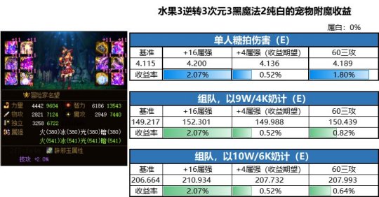 地下城私服11.28赛事奖励曝光！到场保底一件天空，2万代币券106