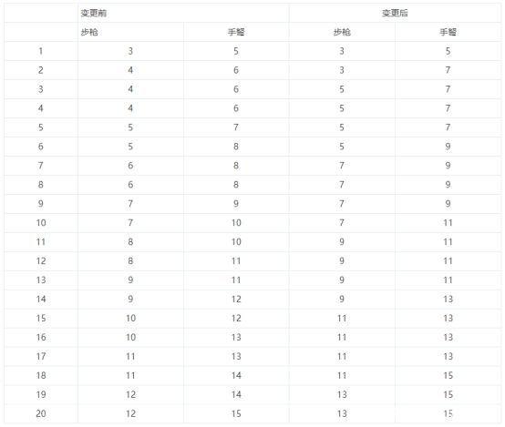 最接近地下城私服-与勇士私服的手游（最接近地下城私服-与勇士私服的手游）1099