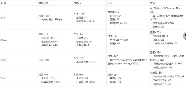 地下城私服-与勇士私服攻略2023（地下城私服-与勇士私服攻略2023）251