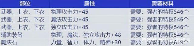 dnf私服一点商城就掉线
