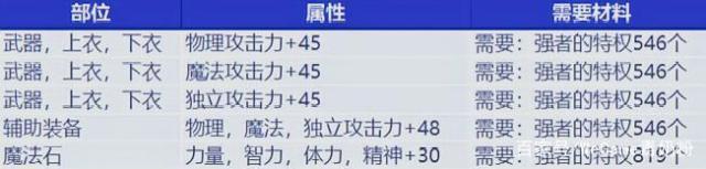 如何个人开dnf私服515